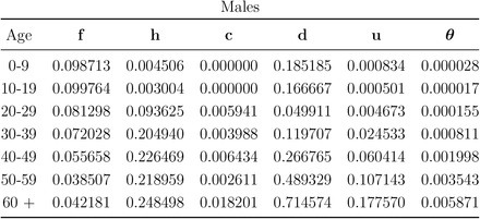 Table 3: