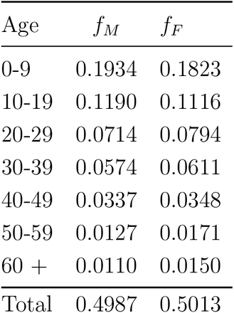 Table 5: