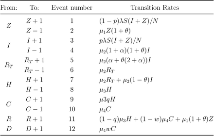 Table 8: