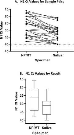 Figure 1 (A-C).