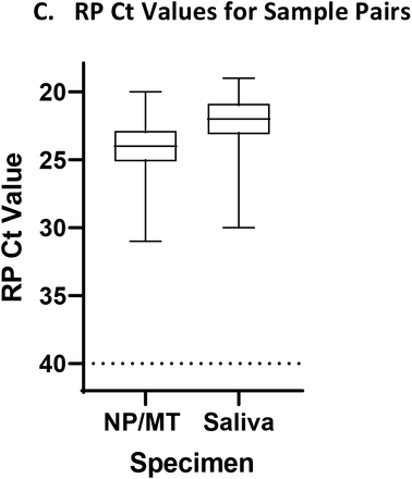 Figure 1 (A-C).