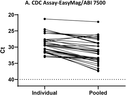 Figure 2 (A-C).