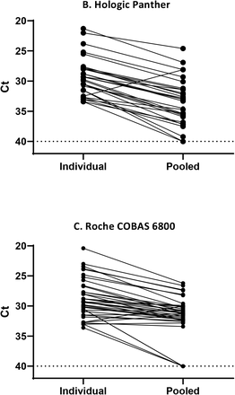 Figure 2 (A-C).