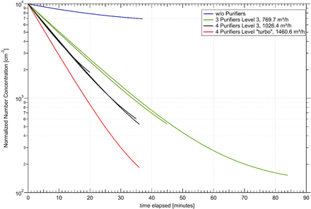 Figure 3: