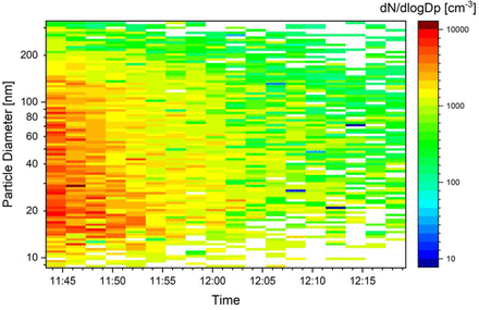 Figure 4: