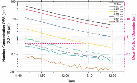 Figure 5: