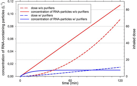 Figure 6: