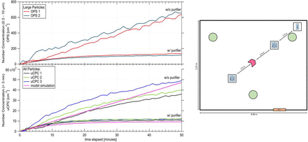 Figure 7: