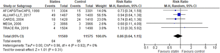 Supplement Figure 3.