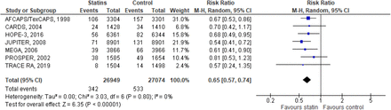 Supplement Figure 6.