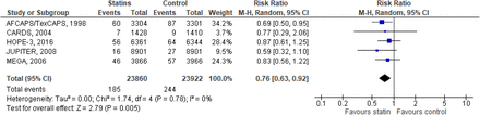 Supplement Figure 7.