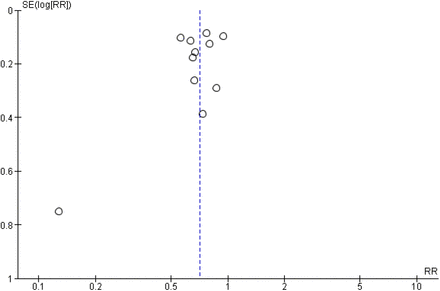 Supplement Figure 9.