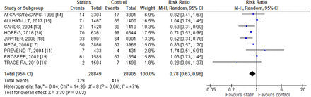 Figure 4: