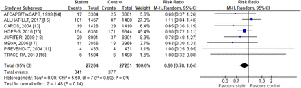 Figure 5: