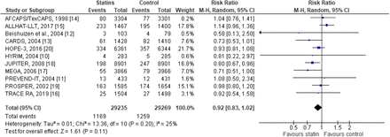 Figure 6: