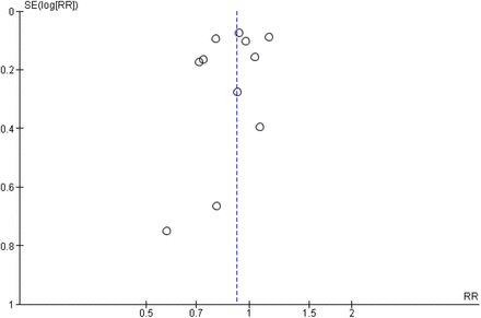 Figure 7: