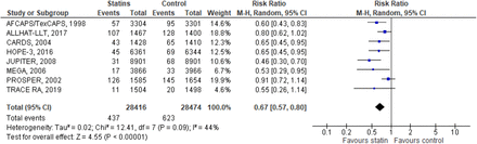 Supplement Figure 1.