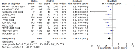 Supplement Figure 2.