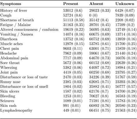 Table 3: