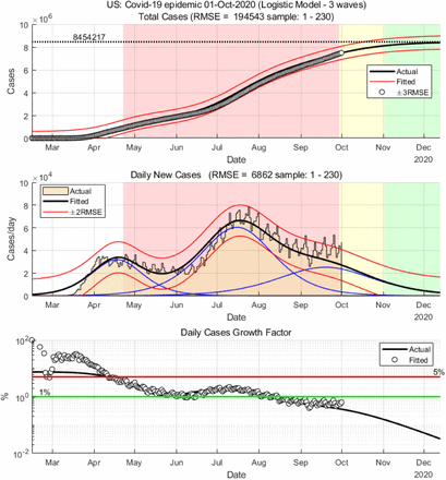 Figure 4a.