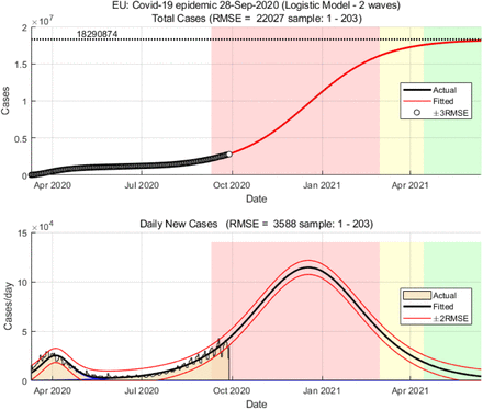 Figure 1a.