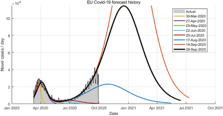 Figure 3a.