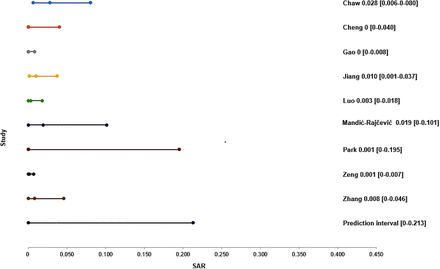 Figure 2: