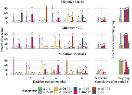 Figure 17: