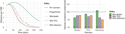 Figure 18: