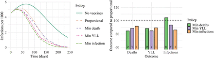 Figure 20: