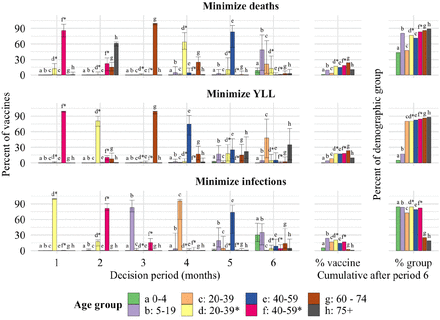 Figure 21: