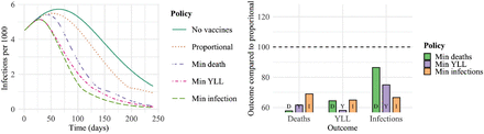 Figure 29: