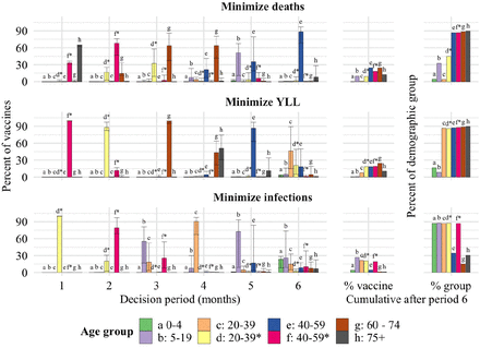 Figure 7: