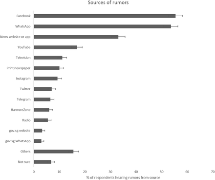 Figure 3: