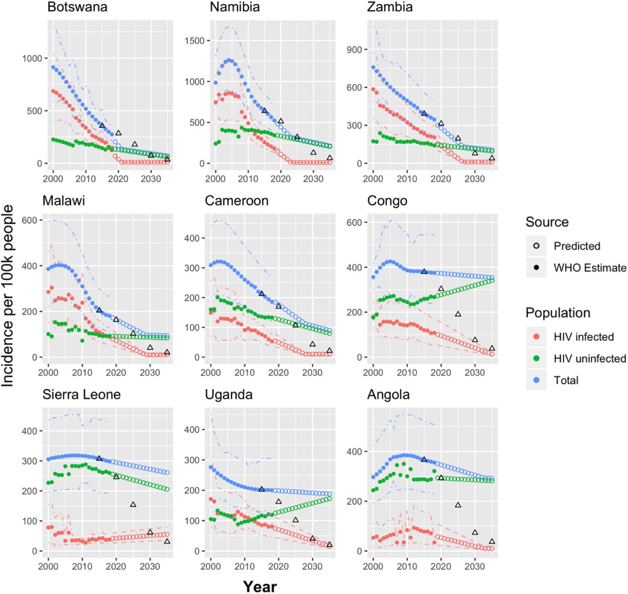 An Evaluation of Progress Towards the 2035 WHO End TB Targets in 40 ...