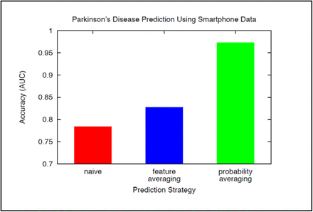 Figure 10.