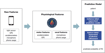 Figure 3.