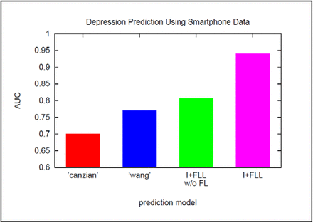 Figure 5.