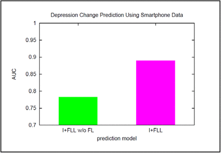 Figure 7.