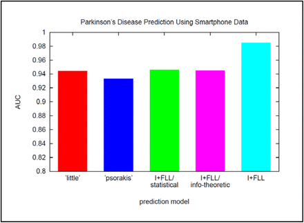 Figure 9.