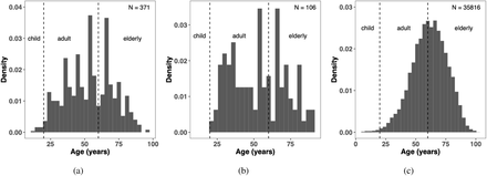 Fig. 2: