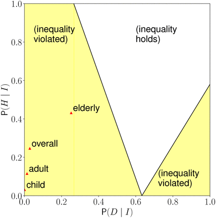 Fig. 5: