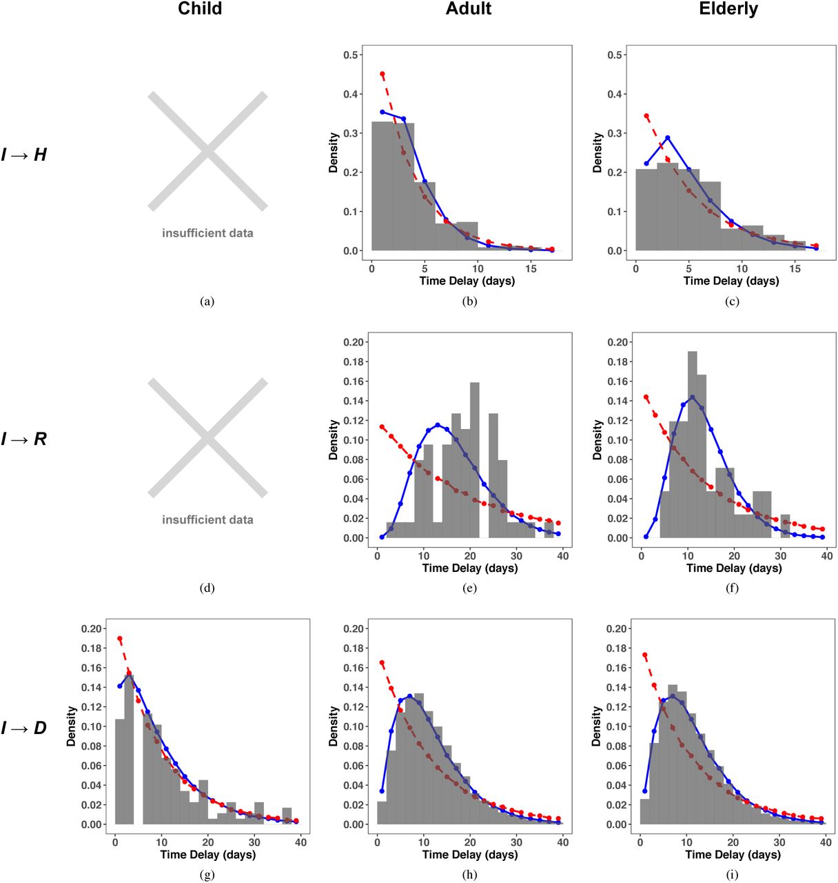 A Data Informed Approach For Analysis Validation And Identification Of Covid 19 Models Medrxiv