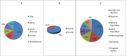 Figure 2: