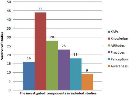 Figure 4: