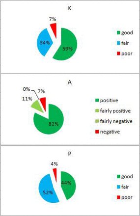 Figure 5: