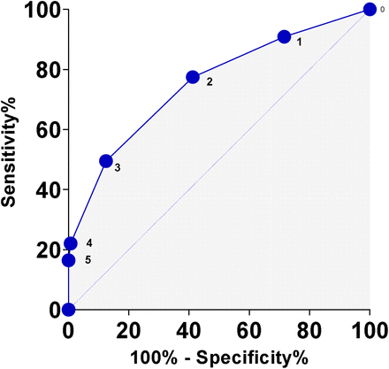 FIGURE 2: