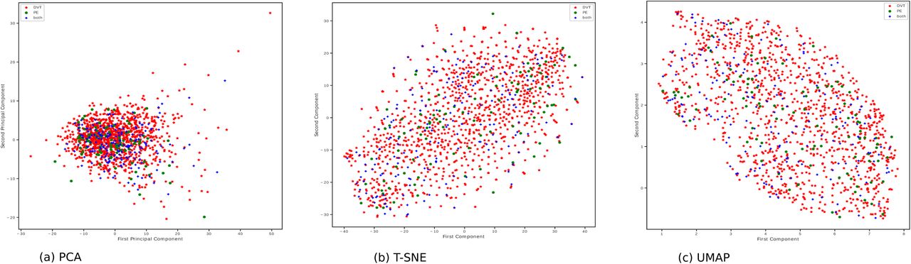 Antithrombin, Protein C, and Protein S: Genome and Transcriptome-Wide  Association Studies Identify 7 Novel Loci Regulating Plasma Levels