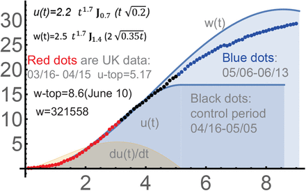 Figure 10.