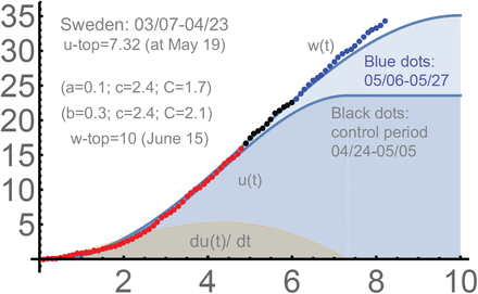 Figure 11.